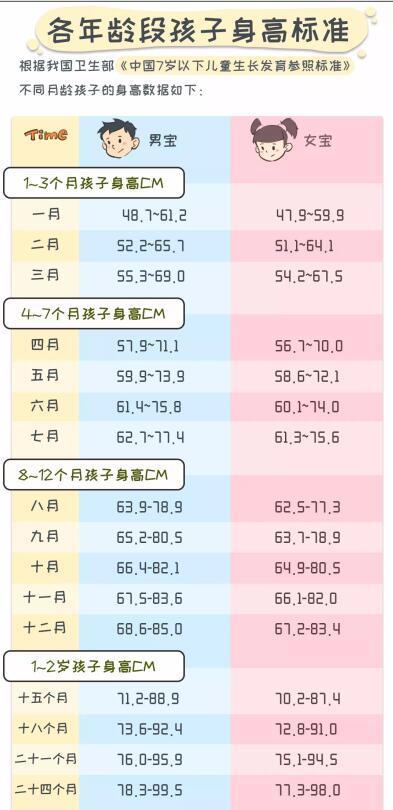 孩子猛涨期是什么时候？