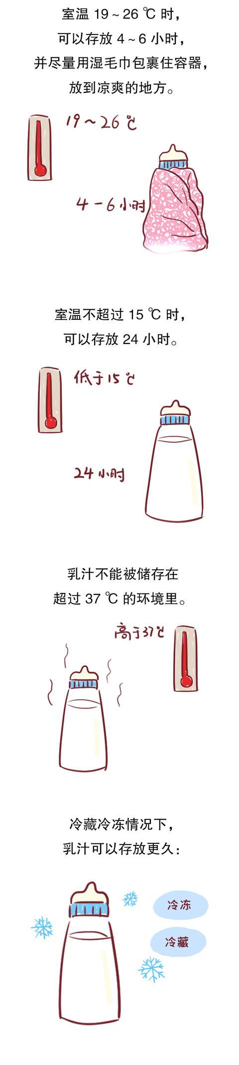 职场背奶妈妈福利来了，最详细的母乳保存方法，拿走不谢！