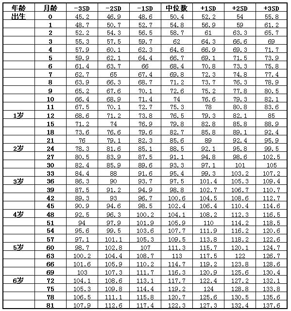 孩子身高的那些事