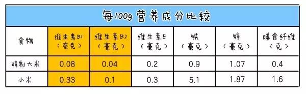建议宝宝每周吃一次！这种主食很便宜，却比大米营养高出好几倍
