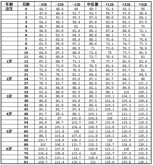 孩子身高的那些事