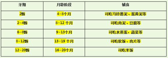 宝宝长牙居然这么痛苦！爸妈可要留心看哦~