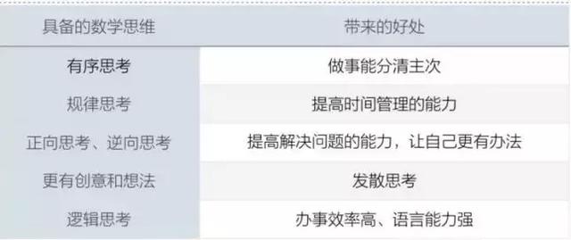 妈妈数学太烂上热搜！孩子的数学启蒙，超这个年龄就晚了！