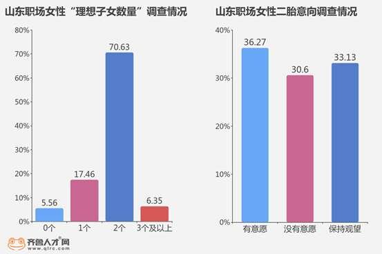 山东哪些地方最爱生二孩？菏泽、临沂意愿最强