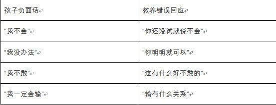 当宝贝爱把“我不会”挂在嘴边，家长应该如何正确应对？