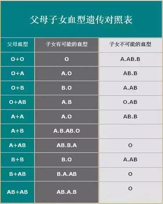 差点离婚！O型血爸爸和A型血妈妈，却生出B型血宝宝？