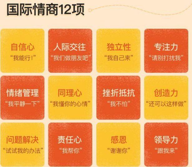 专家说 | 为什么高情商比高智商更重要？很多父母都忽略了