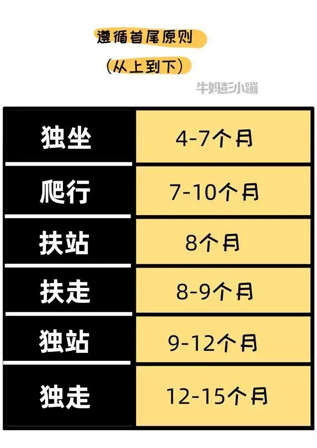 宝宝学走路这件事上，很多家长帮了倒忙