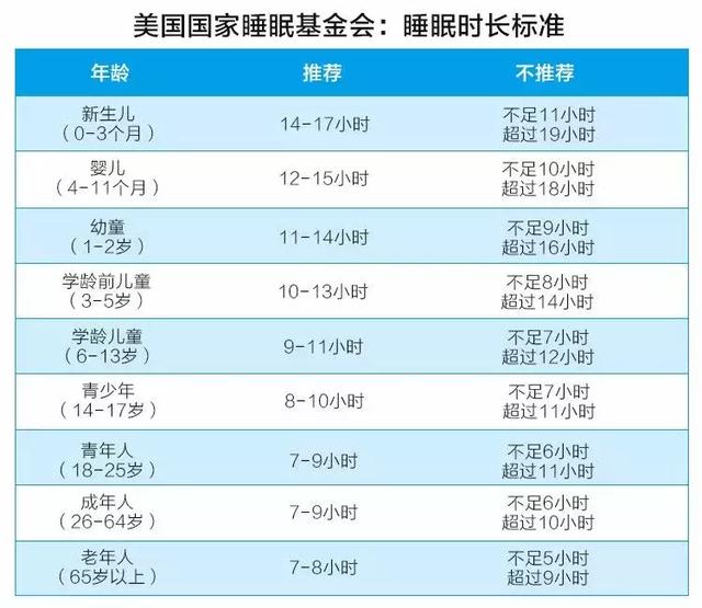 一放就哭一醒就抱，如何拯救睡渣宝宝？老母亲在线等，确实很急！