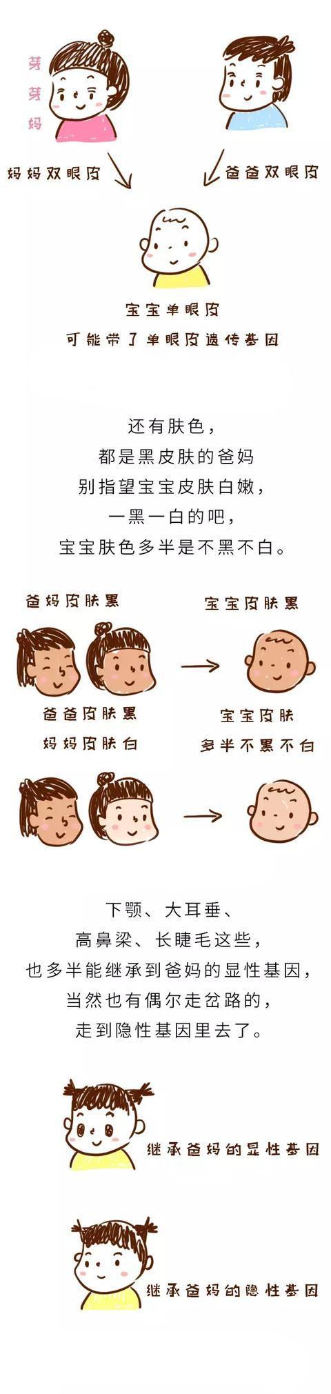有一种遗传，叫宝宝成功地避开了爸爸妈妈的所有外貌优点！超无奈