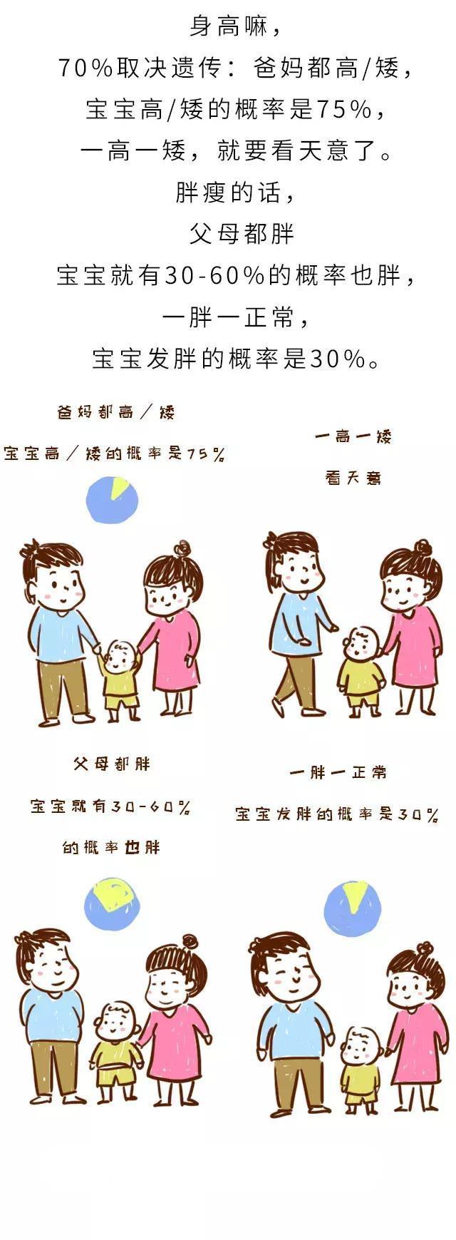 有一种遗传，叫宝宝成功地避开了爸爸妈妈的所有外貌优点！超无奈