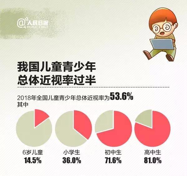 会“偷走”宝宝视力的4件事，最后两条大多数家庭一直都在做！