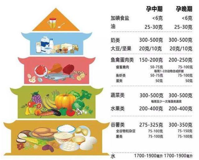 “母乳喂养”怎样给宝宝100分的爱？均衡饮食，这五点尤其别搞错