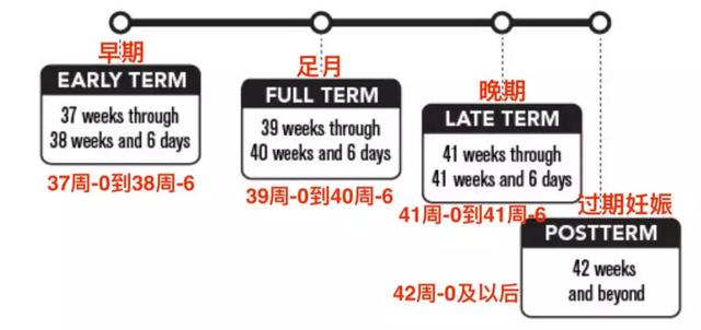 同样是“足月”，孕37周和39周区别可不止一点，能坚持就别提前！