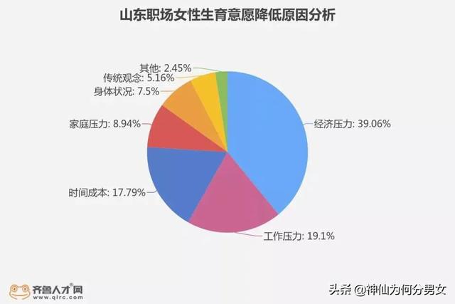 “最敢生”的山东哪个地市“最想生”？培养1个孩子需要多少钱！