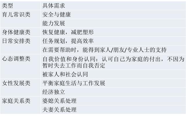 以年糕妈妈为例：看母婴行业付费内容策划