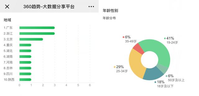 小小优趣独家引进Super Simple Songs 受中产青睐