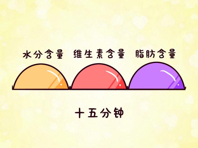 母乳喂养，15分钟是喂奶的最佳时长？长了短了对宝宝有何影响？