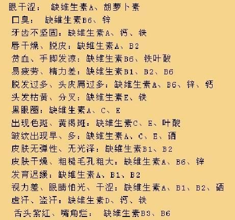 维生素缺乏，身体信号反应，收藏了吧！