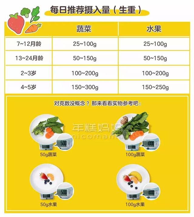 娃每天吃多少水果才达标？原来我家一直吃少了