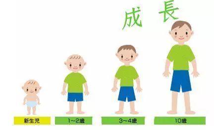 2019年儿童身高体重标准表，你家孩子达标了吗？