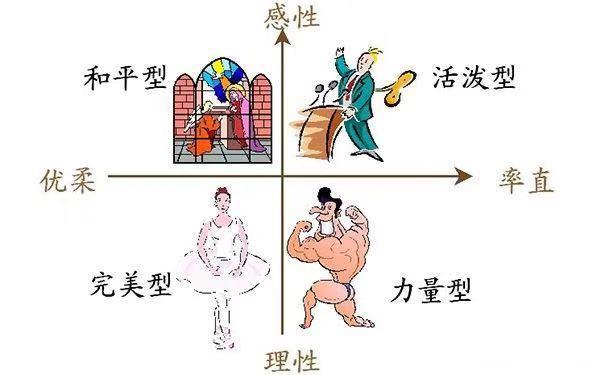 培养孩子“好性格”，父母可以做这几件事