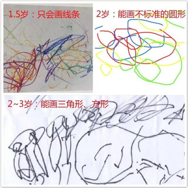 孩子喜欢画画，一定要送去画画班培养吗？先看清楚这点再作决定也不迟！