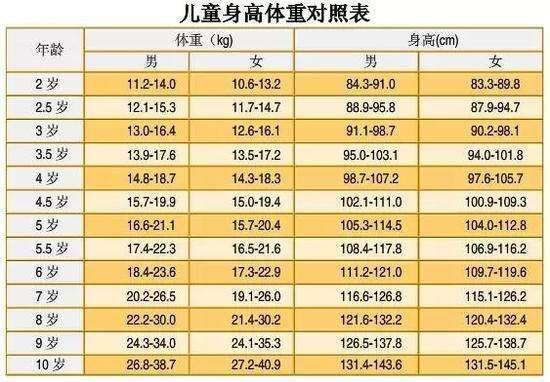 孩子个头新标准，你家娃“拖后腿”了吗？记好这3点，孩子猛长个