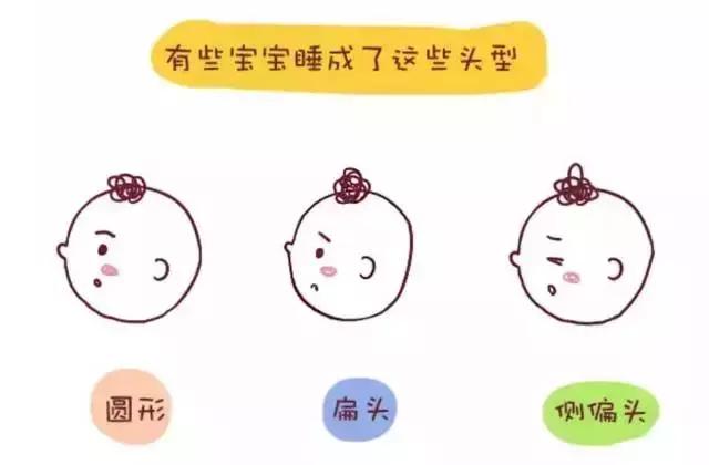 头型睡的不对，长大怎样面对？想要宝宝拥有完美头型，看这篇！