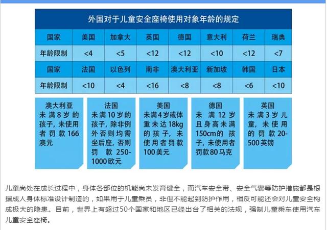 说说儿童安全座椅那点事儿