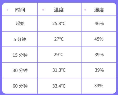 夏季出门溜娃，千万别这样遮阳，严重时会危及宝宝生命