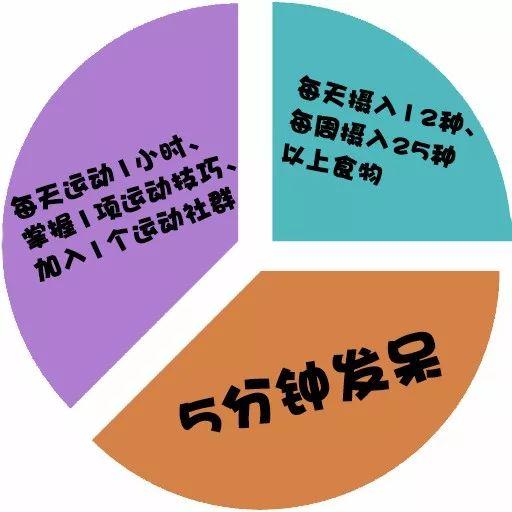 国家卫生健康委：建议每天让孩子发呆5分钟