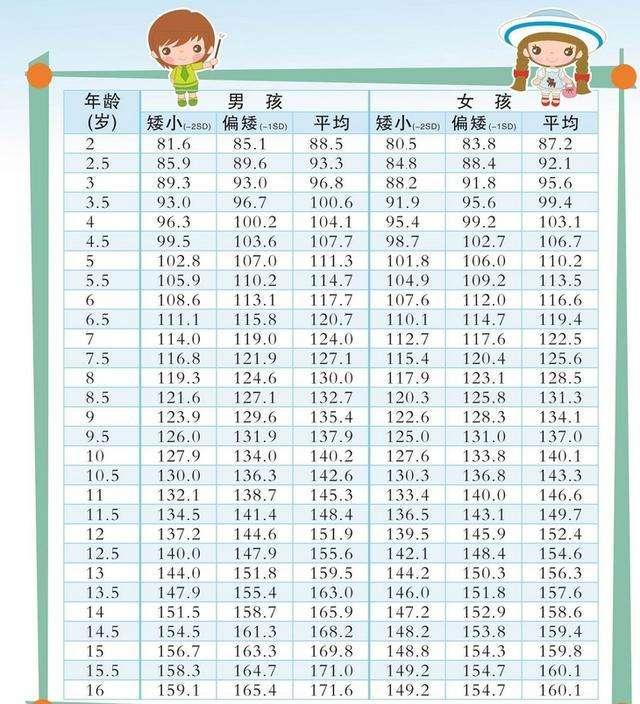 2019年中国儿童身高标准值出炉了，做好这5点，让宝宝再长5cm