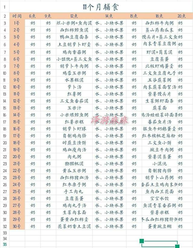6-24个月宝宝辅食食谱，每月每日辅食计划安排全都有宝妈不用愁了