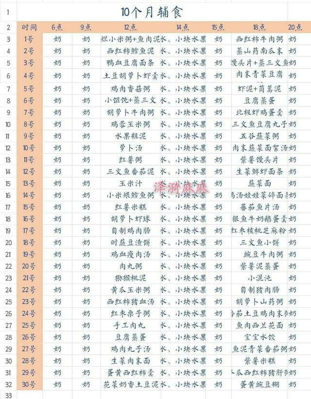 6-24个月宝宝辅食食谱，每月每日辅食计划安排全都有宝妈不用愁了