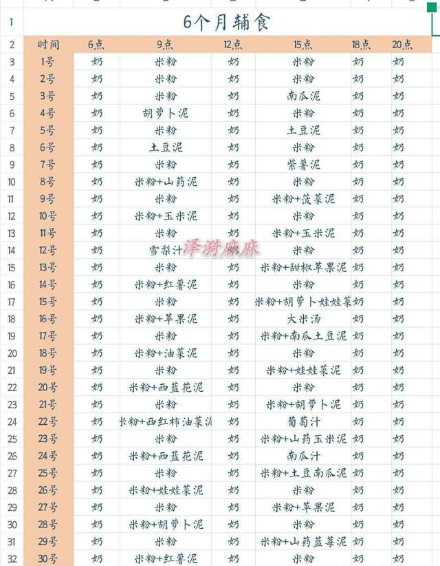 6-24个月宝宝辅食食谱，每月每日辅食计划安排全都有宝妈不用愁了