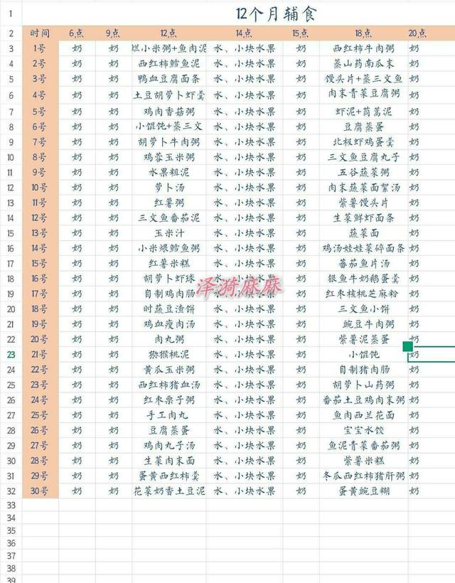 6-24个月宝宝辅食食谱，每月每日辅食计划安排全都有宝妈不用愁了