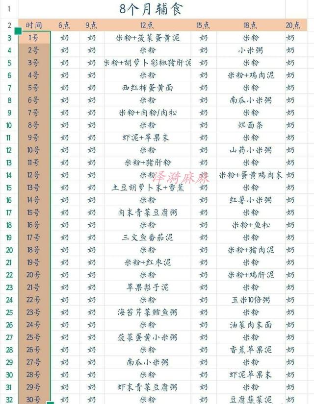 6-24个月宝宝辅食食谱，每月每日辅食计划安排全都有宝妈不用愁了