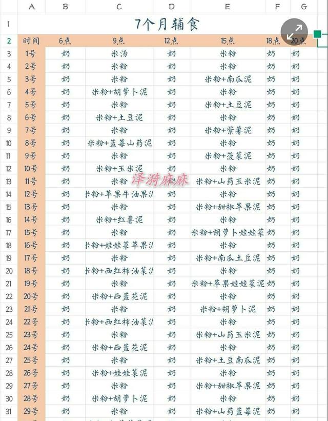 6-24个月宝宝辅食食谱，每月每日辅食计划安排全都有宝妈不用愁了