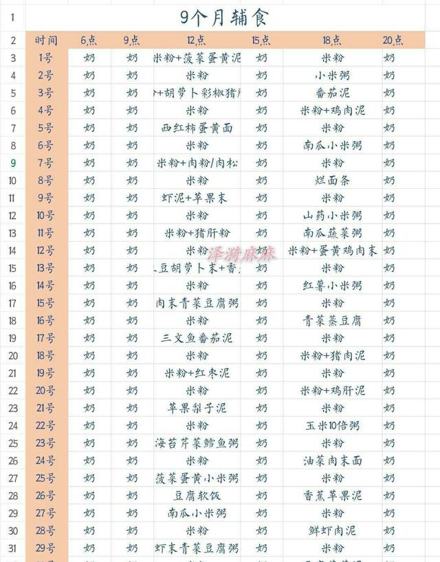 6-24个月宝宝辅食食谱，每月每日辅食计划安排全都有宝妈不用愁了
