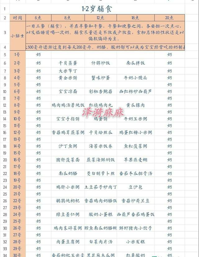 6-24个月宝宝辅食食谱，每月每日辅食计划安排全都有宝妈不用愁了