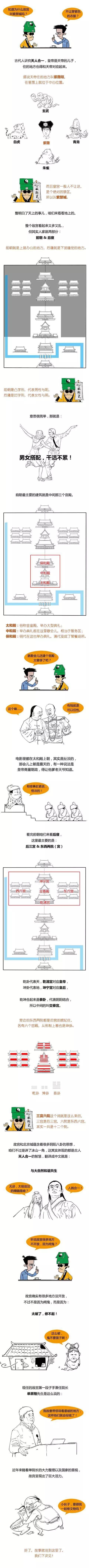 一口气看懂故宫的历史和文化