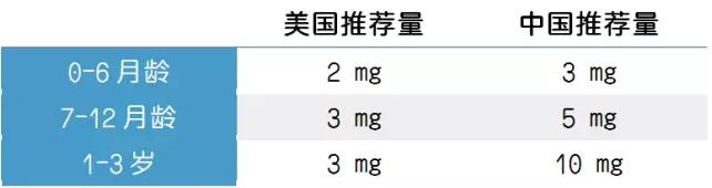 孩子胃口不好，缺锌了？锌缺不缺不是胃口说了算！