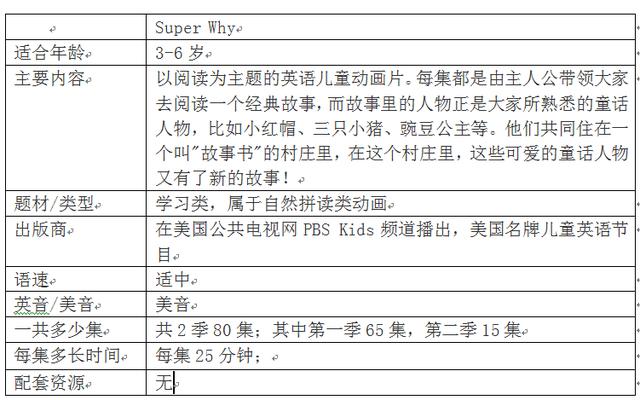 推荐10部好看的英语启蒙动画片