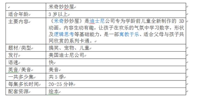 推荐10部好看的英语启蒙动画片