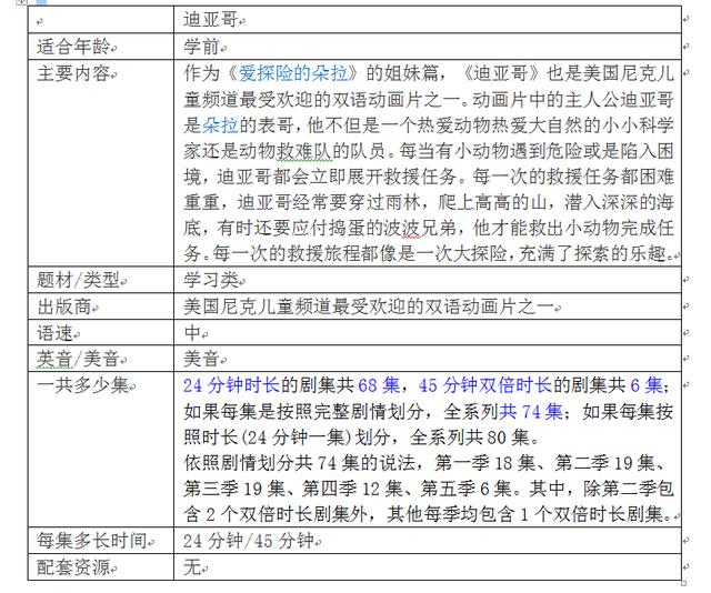 推荐10部好看的英语启蒙动画片