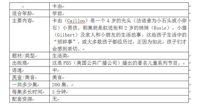 推荐10部好看的英语启蒙动画片