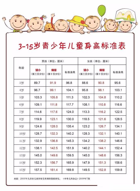 关注儿童生长发育 毓璜顶医院举办免费测骨龄大型义诊活动
