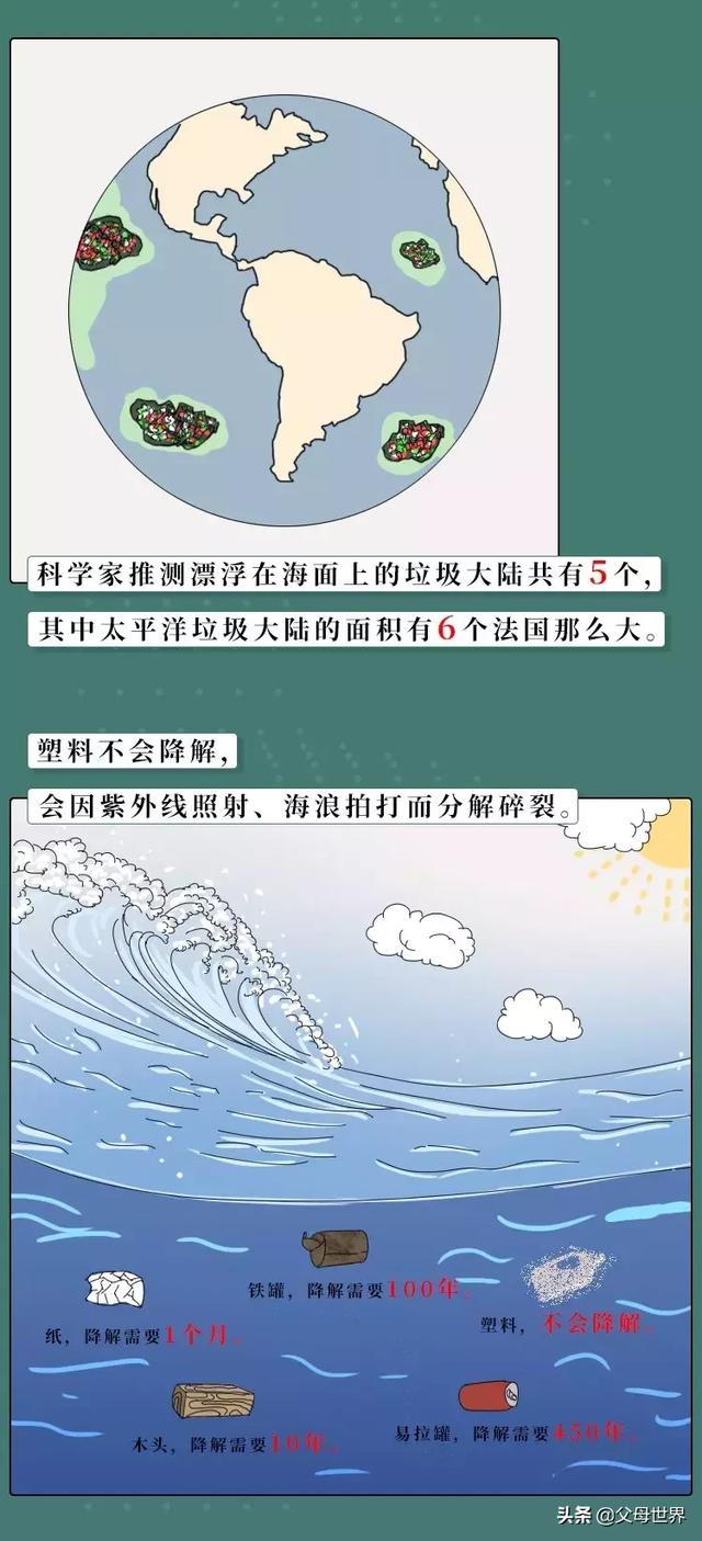 你亲手扔掉的这些垃圾，正在被你吃进胃里！