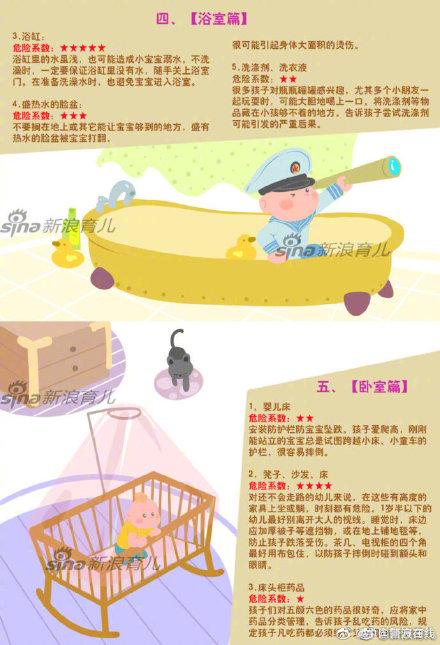 转给家长！盘点家中安全隐患